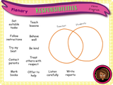 Year 3 - Rights and Responsibilities