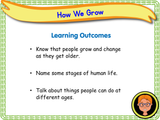 How We Grow - KS1 - Year 1