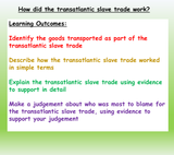 The Triangular Trade - Slavery History Lesson KS3