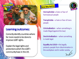 LGBT+ Rights 2023-2024 PSHE Lesson