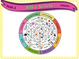 Year 3 - Jobs and Sectors