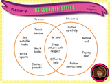 Year 3 - Rights and Responsibilities