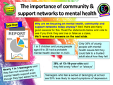 Mental Health Awareness Week 2025 Lesson