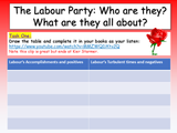 The Labour Party / Andy Burnham - 2026 Update - Citizenship Lesson