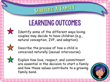 Starting a Family - Year 6 (Sex Education)