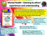 World Mental Health Day 2026