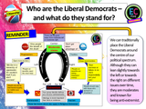 Who are the Liberal Democrats? 2026 Citizenship Lesson