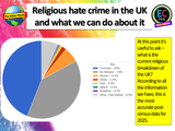 Religious Hate Crimes in the UK - Citizenship / PSHE Lesson