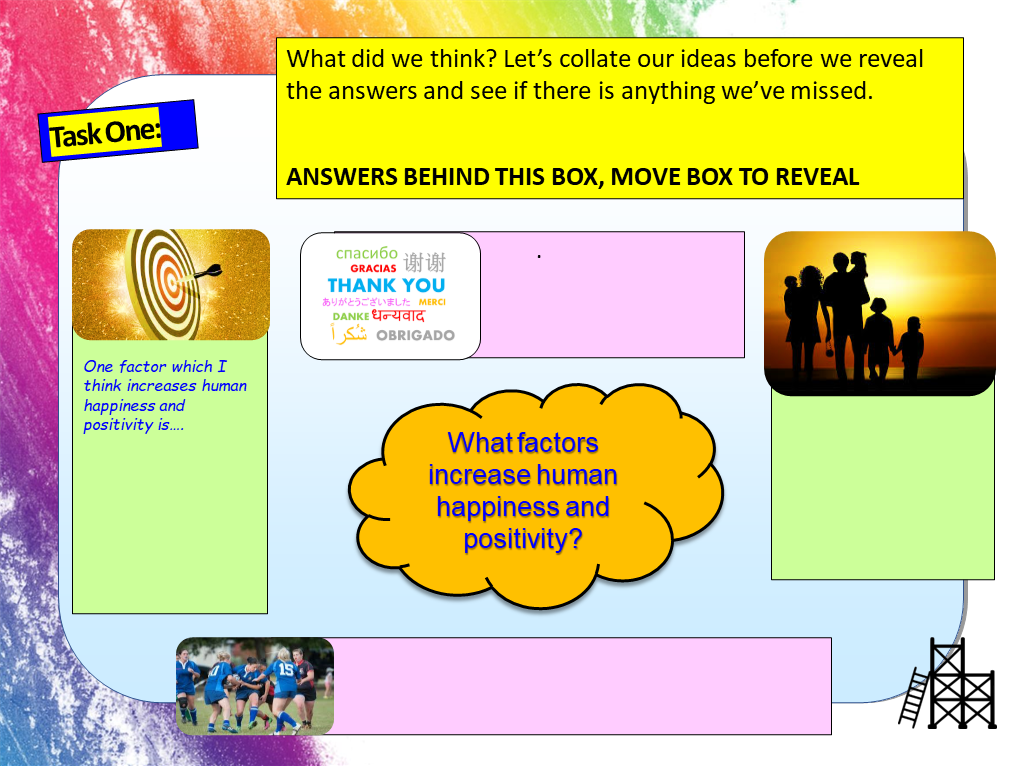 Happiness and Positivity PSHE Lesson – EC Publishing
