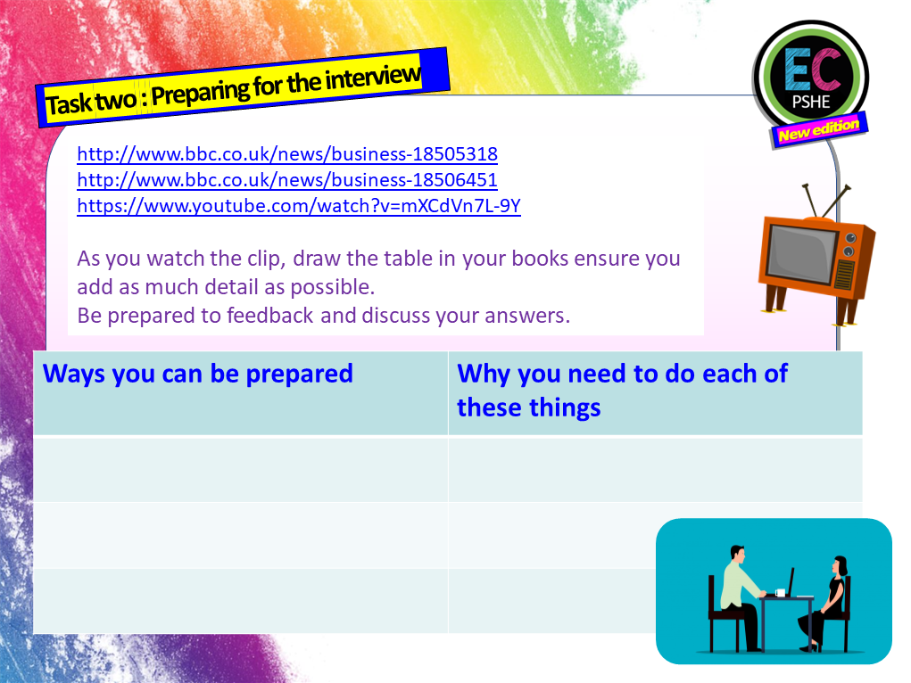 Job Interviews and Preparation Careers / PSHE Lesson – EC Publishing