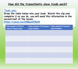 The Triangular Trade - Slavery History Lesson KS3