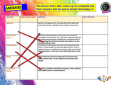 Managing a Household Budget - Finance + Money PSHE Lesson