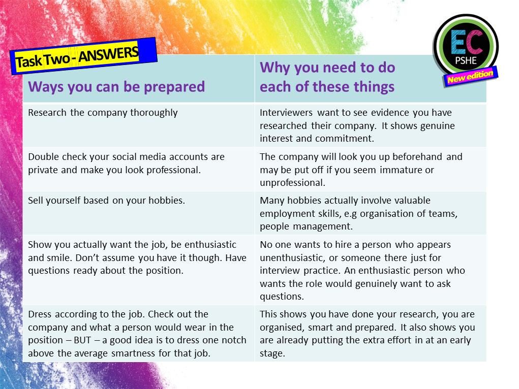 Job Interviews and Preparation Careers / PSHE Lesson – EC Publishing