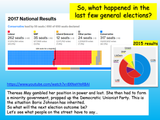 General Elections in the UK 2024 Citizenship Lesson