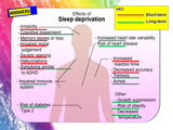 Sleep Importance and Sleep Hygiene PSHE Lesson