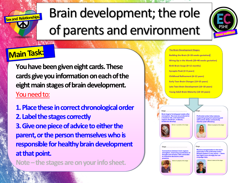 Parenting, Pregnancy + Brain Development RSHE PSHE Lesson – EC Publishing
