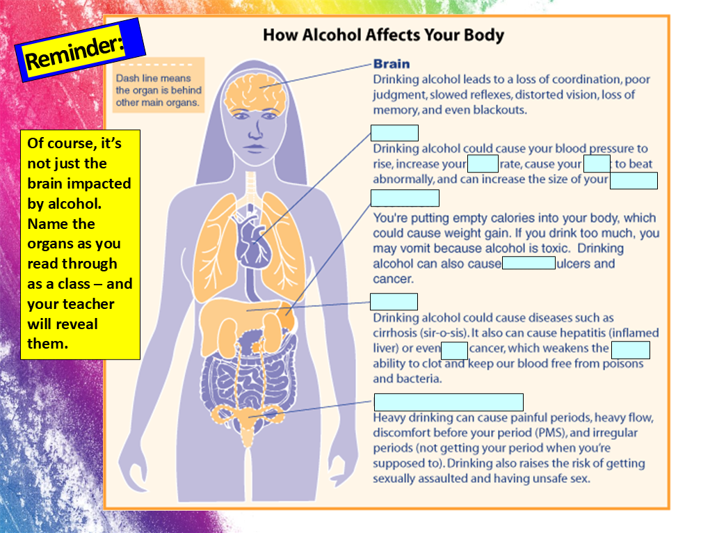 Alcohol Risks and Drinking Responsibly - KS5 PSHE Lesson – EC Publishing