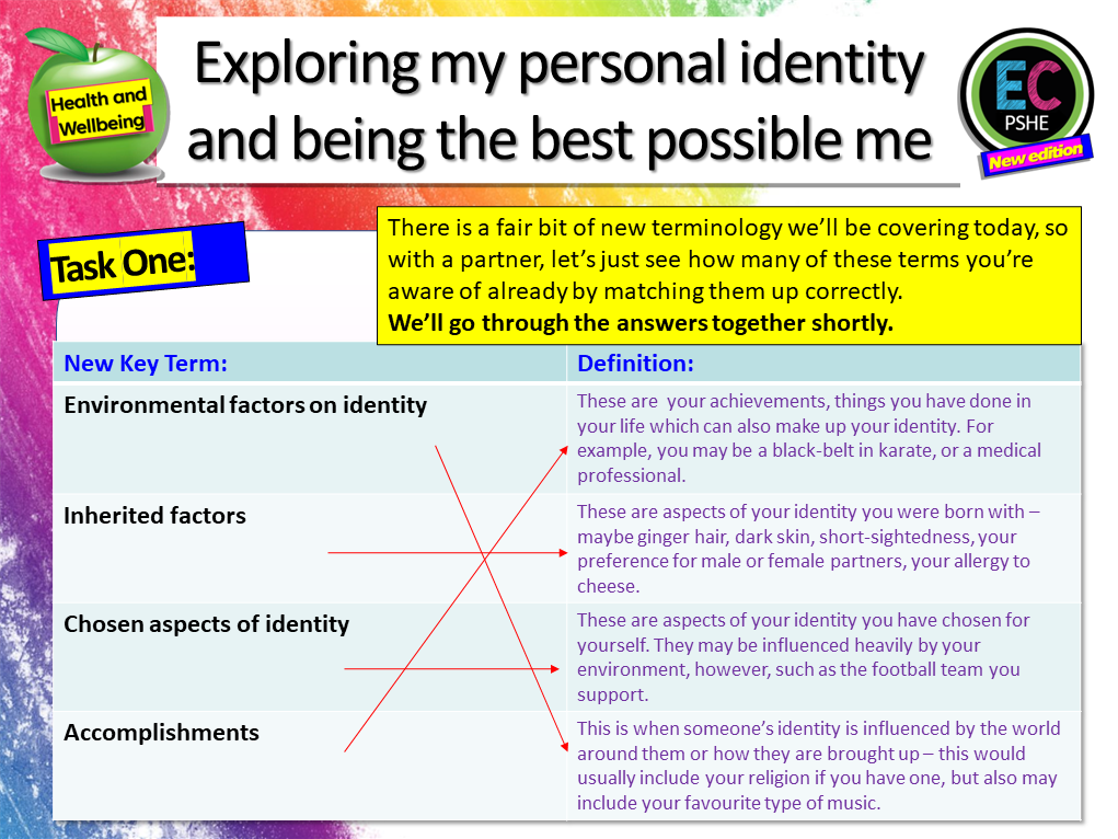 Exploring Identiy Exploring my identity PSHE Lesson (2 hours) – EC Publishing