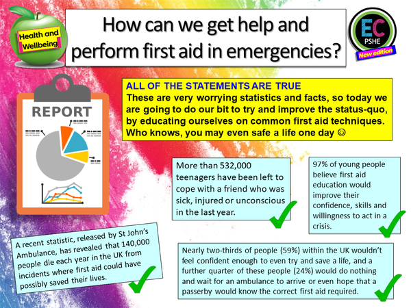 First Aid - Choking, bleeding, scalds, burns, CPR and more PSHE Lesson ...