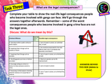 Gangs, Crime, Carrying Illegal Weapons and Consequences PSHE Lesson