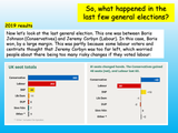 General Elections in the UK 2024 Citizenship Lesson