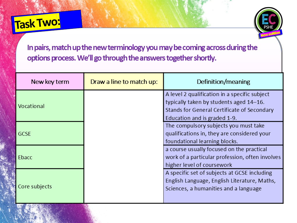 Choosing GCSE Options and getting ready for KS4 - PSHE Lesson – EC ...