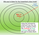 The Triangular Trade - Slavery History Lesson KS3