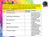 Freshers' Flu, Meningitis, Vaccinations and Health Services KS5 PSHE Lesson