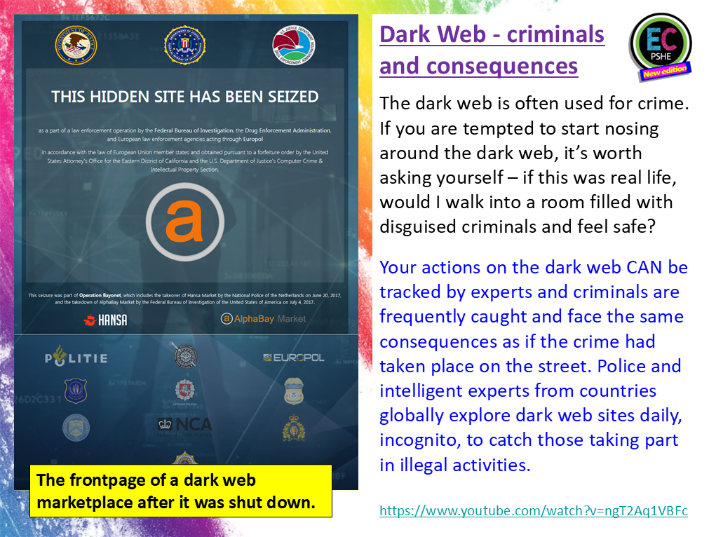 Cybercrime and the Dark Web - PSHE Lesson – EC Publishing