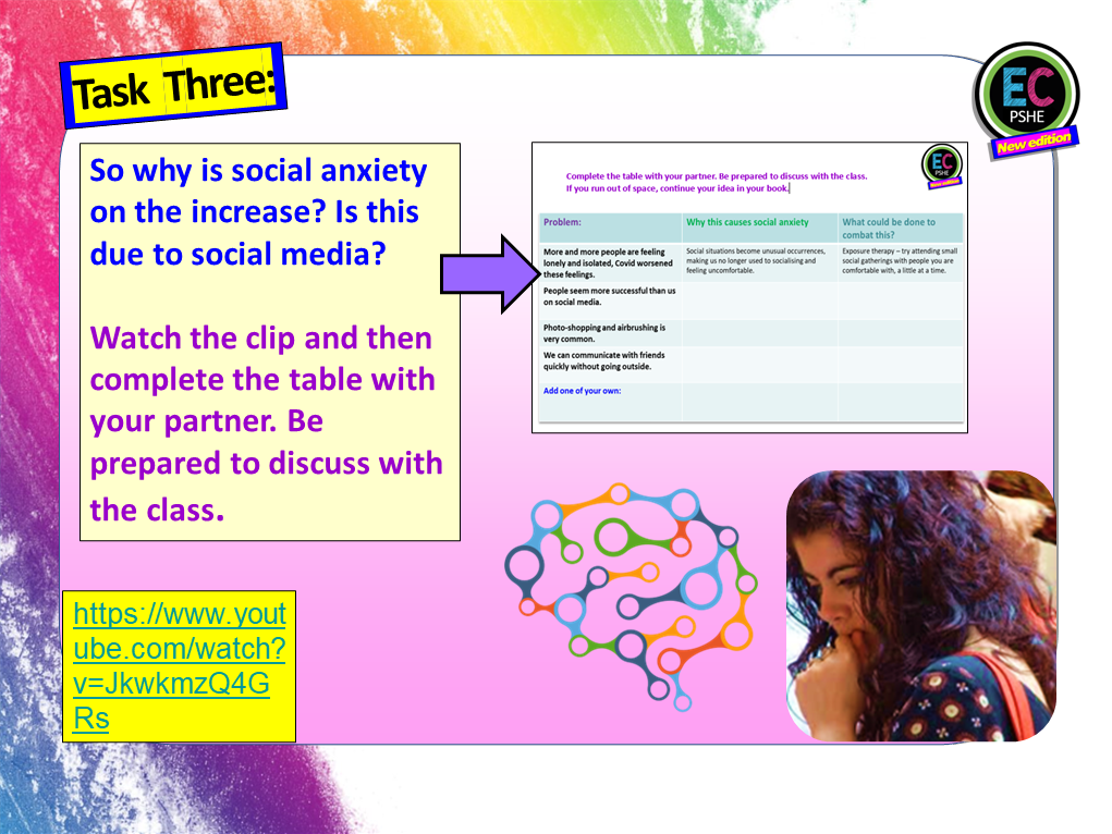 Social Anxiety Mental Health PSHE Lesson – EC Publishing