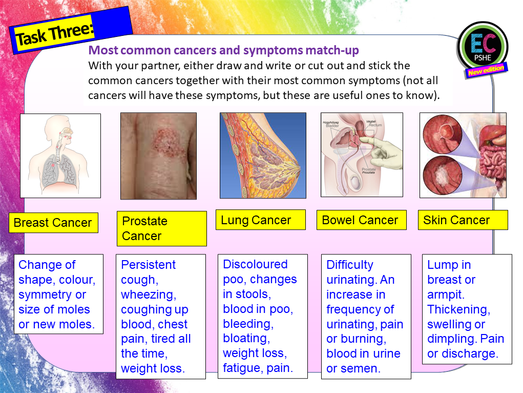 Cancer, self-examination, screening PSHE lesson – EC Publishing