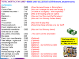 Managing a Household Budget - Finance + Money PSHE Lesson