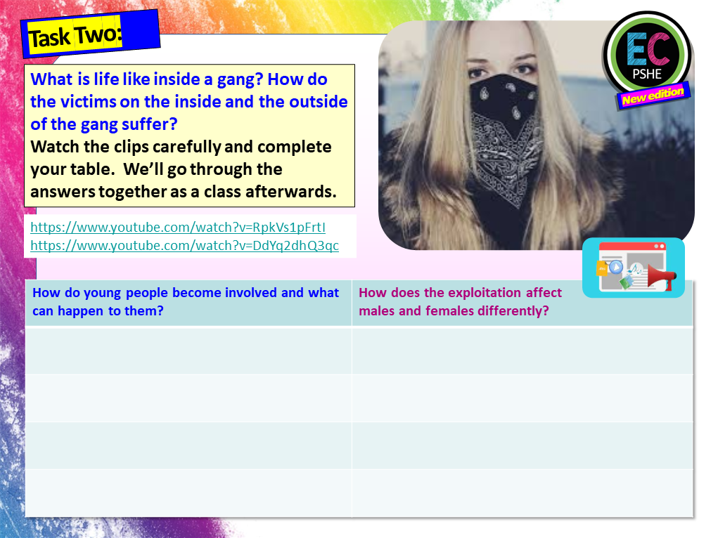 County Lines, Gangs, Weapons and Exploitation PSHE Lesson – EC Publishing