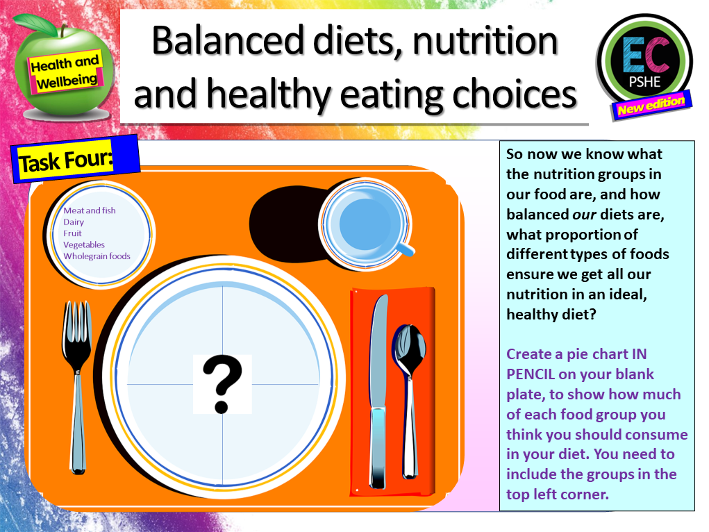 Balanced diet and nutrition PSHE lesson – EC Publishing