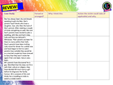 Forced Marriage in the UK PSHE Lesson