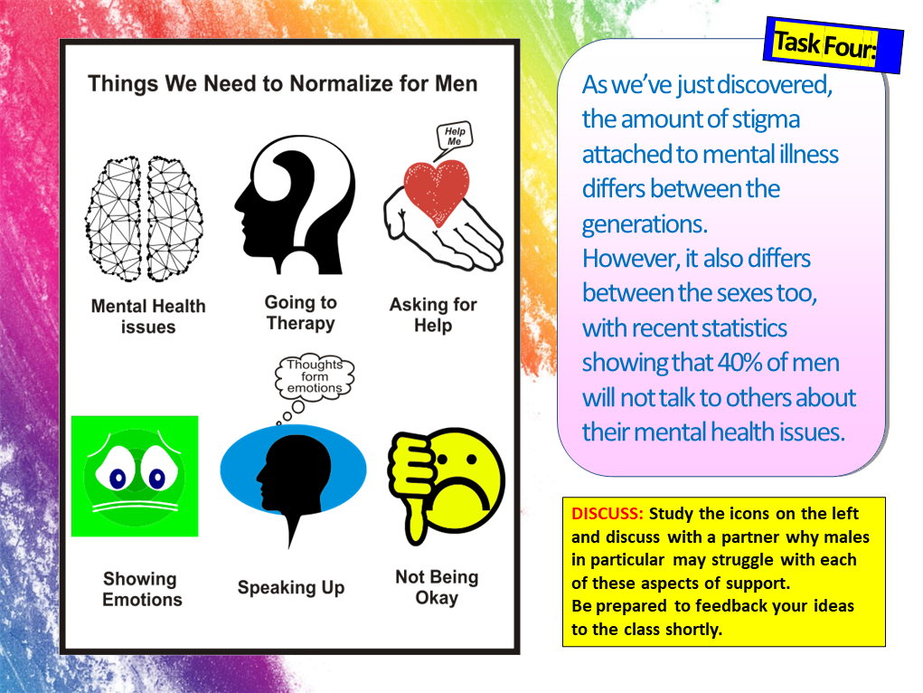 Mental Health Stigma and Language PSHE Lesson – EC Publishing