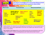 Sugar and Processed Food Healthy Diet PSHE Lesson