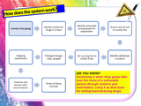 County Lines, Gangs, Weapons and Exploitation PSHE Lesson