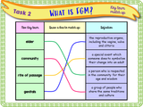 FGM - KS2 PSHE Lesson