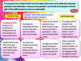 Immigration, Migrant Hotels and Flags - Citizenship / PSHE Lesson