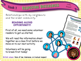 Year 4 - Respecting Differences