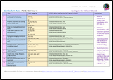 Year 8 PSHE Schemes of Work 2024/25 - NEW