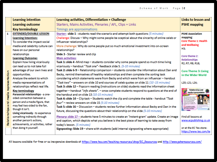 NEW 2026 RSHE COMPLETE KS3 KS4 PSHE PLANNING – EC Publishing