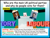 General Elections in the UK 2024 Citizenship Lesson