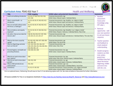 Year 7 PSHE Schemes of Work 2024/25 - NEW