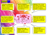 *5 Year Pack - Complete Secondary PSHE and RSE KS3, KS4 (PLUS STATUTORY CITIZENSHIP + TUTOR TIME)*