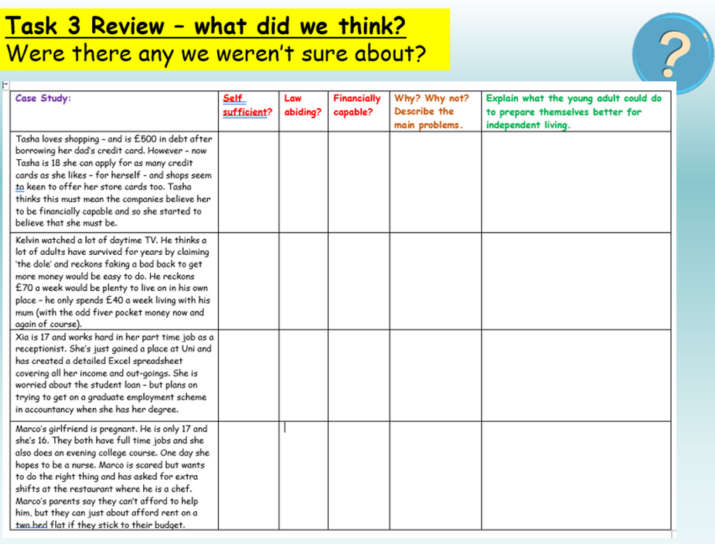 Independent Living PSHE Lesson – EC Publishing