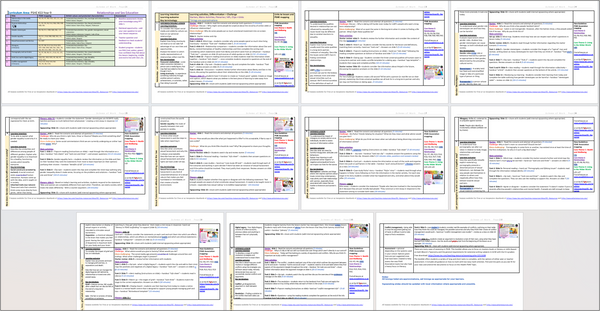 NEW 2026 RSHE COMPLETE KS3 KS4 PSHE PLANNING – EC Publishing