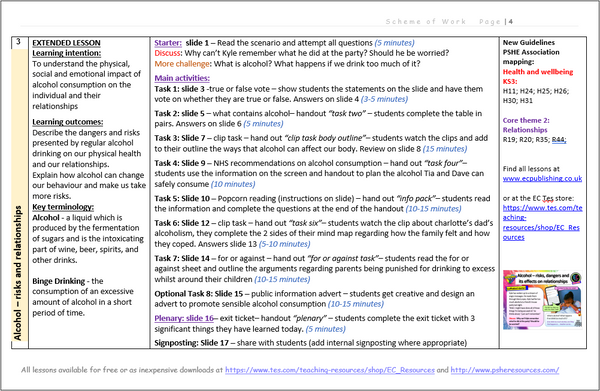 NEW 2026 RSHE COMPLETE KS3 KS4 PSHE PLANNING – EC Publishing