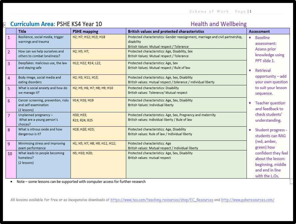 NEW 2026 RSHE COMPLETE KS3 KS4 PSHE PLANNING – EC Publishing